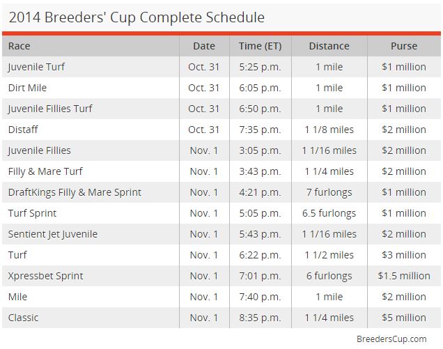 breeders cup schedule