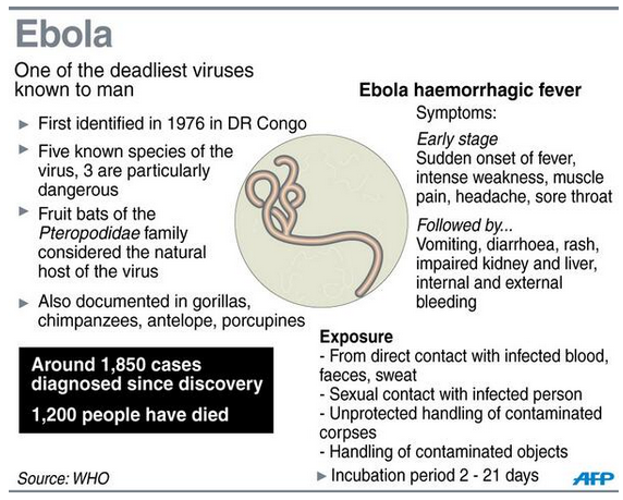 Ebola Outbreak