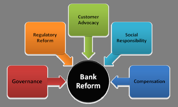 Financial and Banking Sector Regulations and Reforms in India