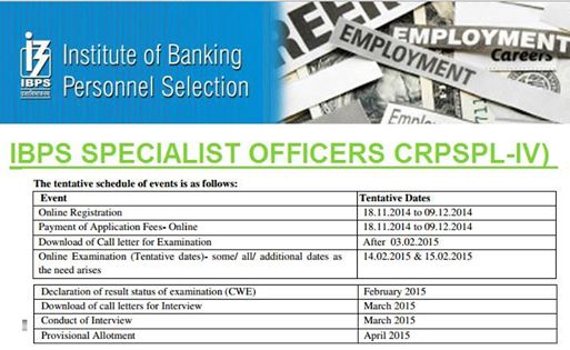 IBPS CRPSPL-IV: Participating banks