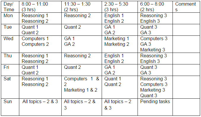 time table to prepare for sbi exam