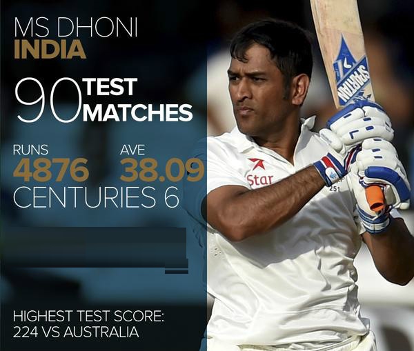 MS Dhoni Records in Test Cricket