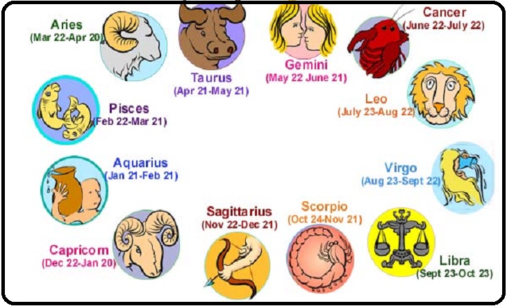 Horoscope for Today Saturday 24th january 2015