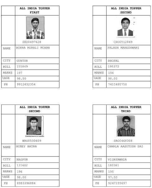 CA cpt-toppers-list june-2014