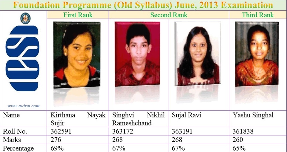 ICSI CS Foundation Toppers List with Photos