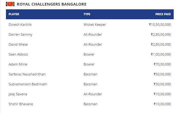 royal challengers banglore