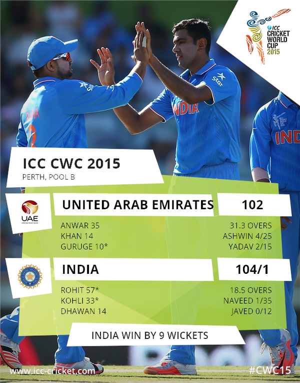 India defeats UAE with 9 wickets. Ravichandran Ashwin is ... - 600 x 765 png 709kB