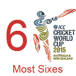 most-sixes-icc-world-cup-2015