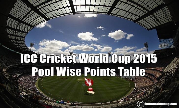 icc world cup points table 2015