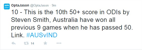 OptaJason (@OptaJason) Twitter tweet on AUS vs IND 2nd Semi-Final - Live score, commmentary