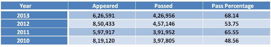 AP Inter 1st Year Results 2015