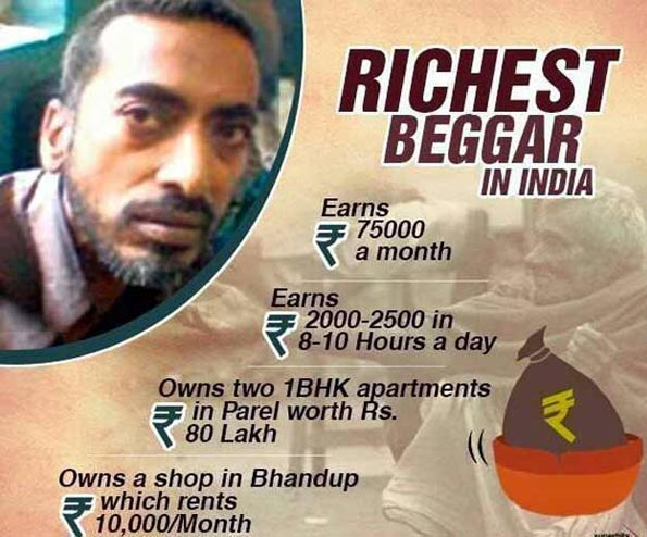 India-Richest-Beggar