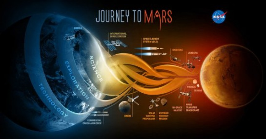 Sign Up To Send Your Name To Mars With NASA