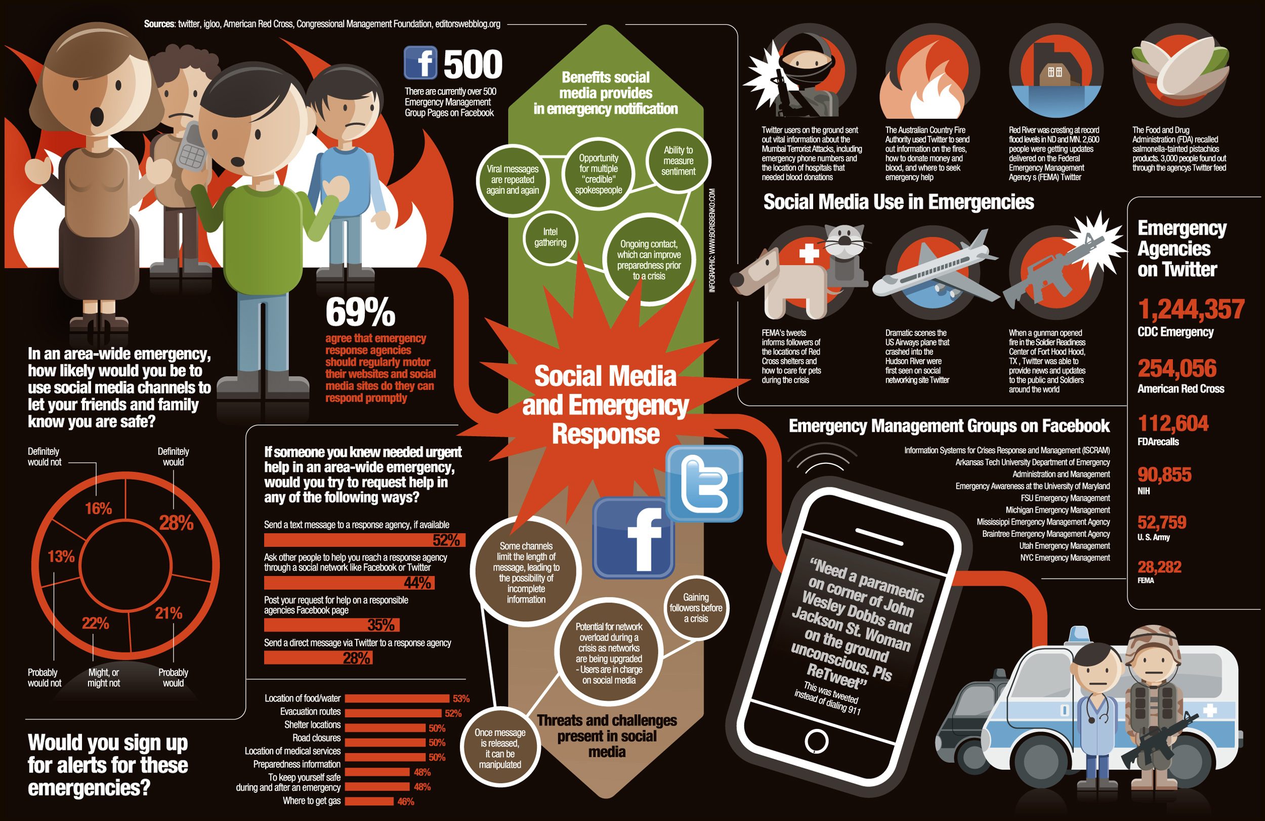 social-media-emergency-responses