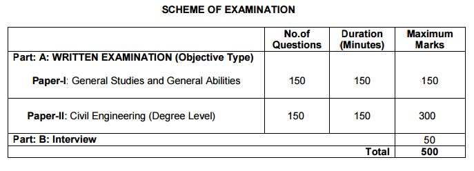 TSPSC AEE Exam Patern 2015