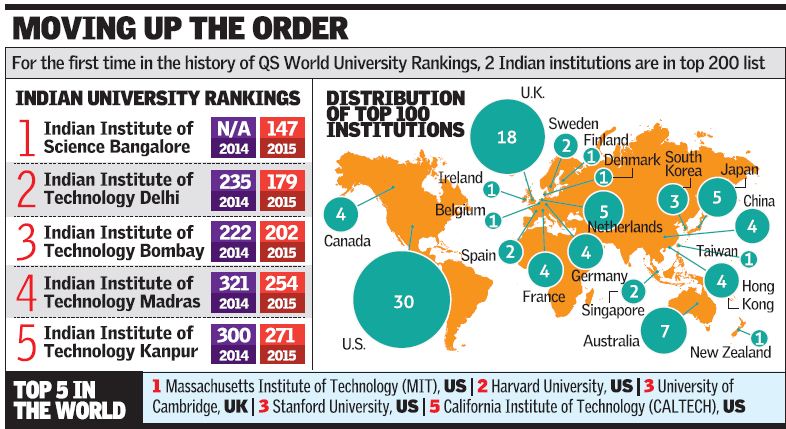 List of Top Universities in World