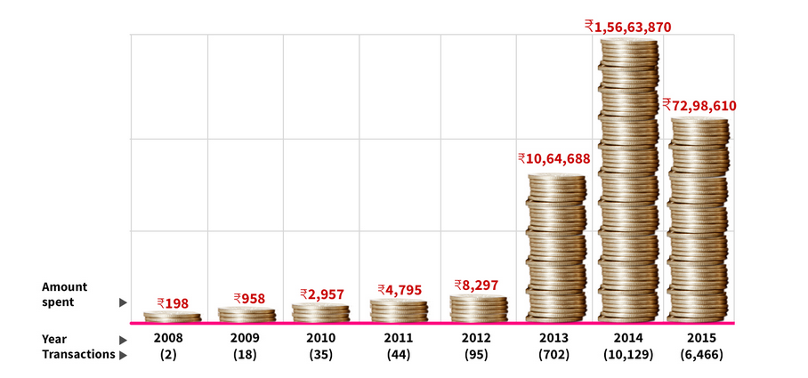 Indians spent 2.4 crore on Ashley Madison since 2008