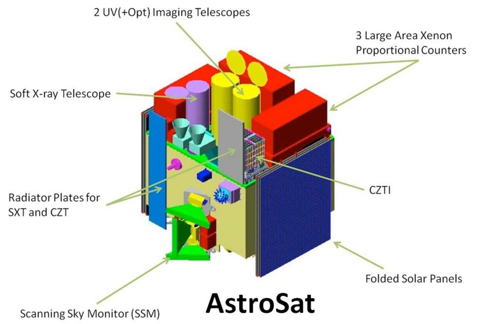 Isro to launch astronomy satellite Astrosat on Sept 28