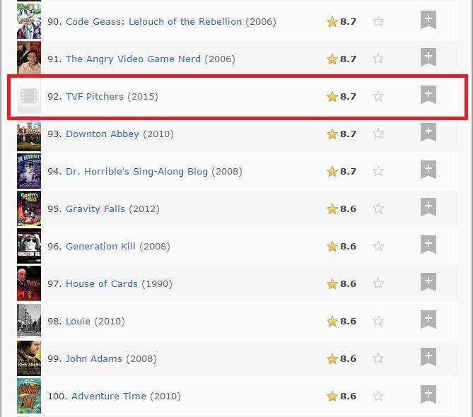 tvf pitchers listed at 92 ranking in all top 250 shows of all time of IMDb