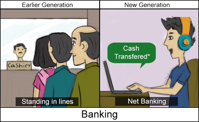 Efficient and fast banking