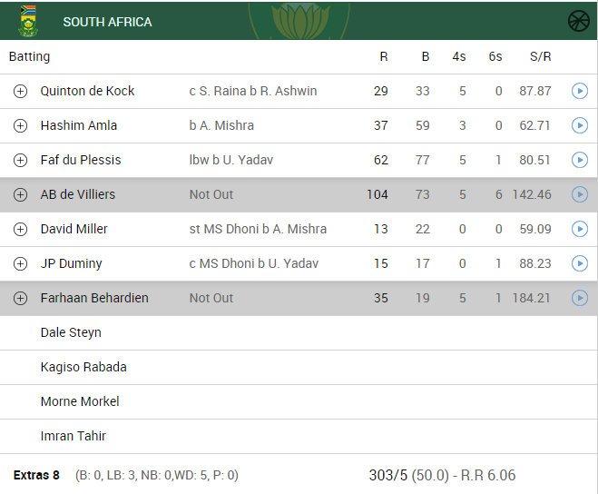 India vs South Africa score card