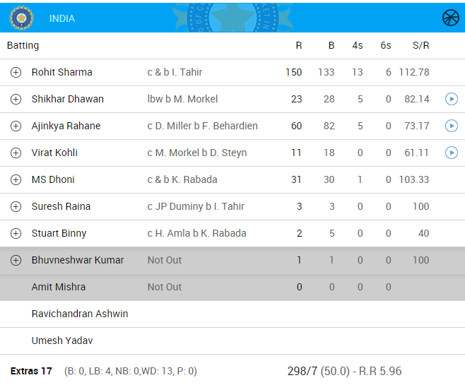India score card (IND vs SA)