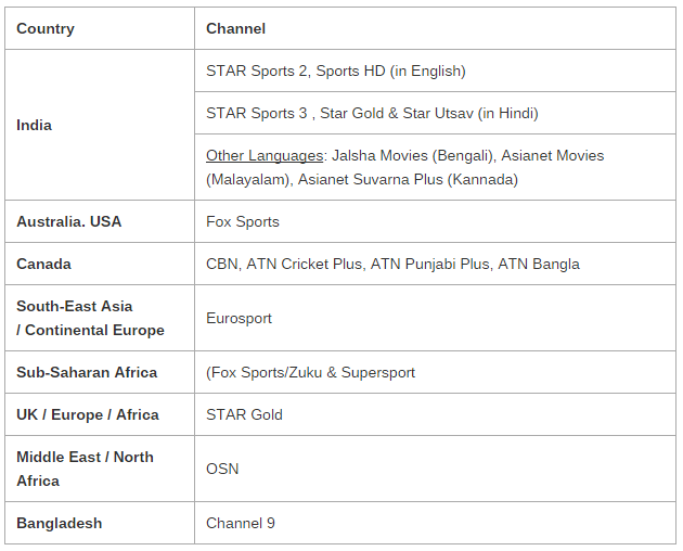 NorthEast United FC vs Chennaiyin FC 16th Match Live Streaming Channels list 