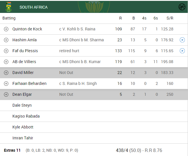 SA Scorecard in 5th ODI vs India