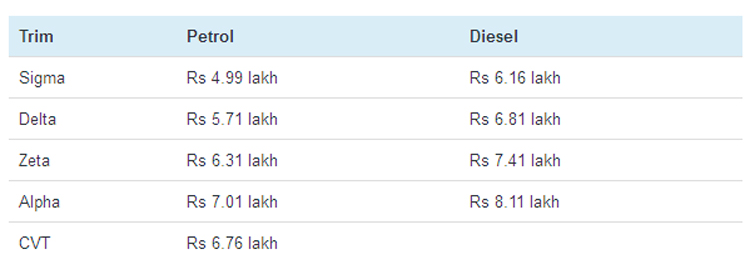 Maruti Suzuki Baleno Prices