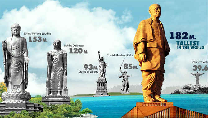 Size of The statue of Unity