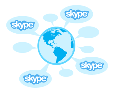 Skype VoIP
