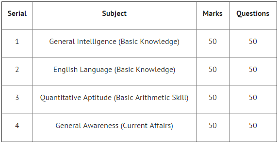 SSC CHSL Exam Pattern 2015