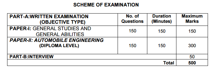 TSPSC Assistant Motor Vehicle Inspectors Exam Pattern 2015