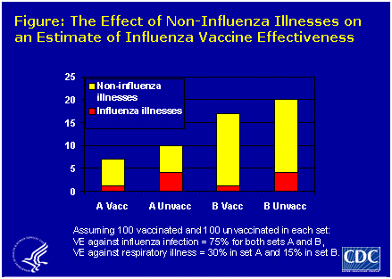 Flu Vaccine Effectiveness