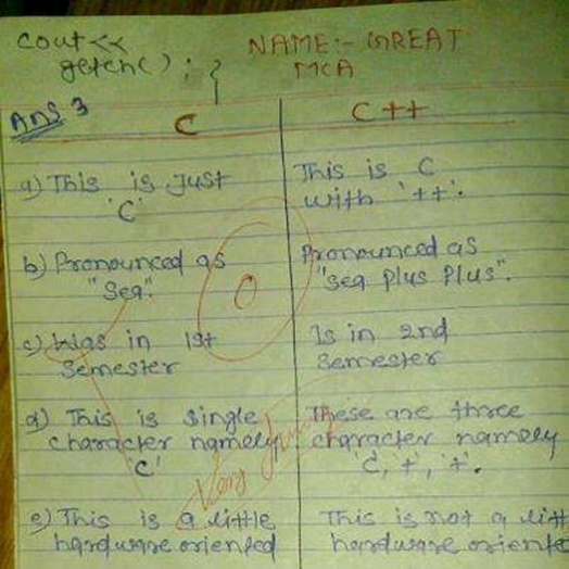 22 Hilarious Exam Answers Given by Students