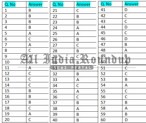 upsc cds 2 ENGLISH Answer key SET A - 1