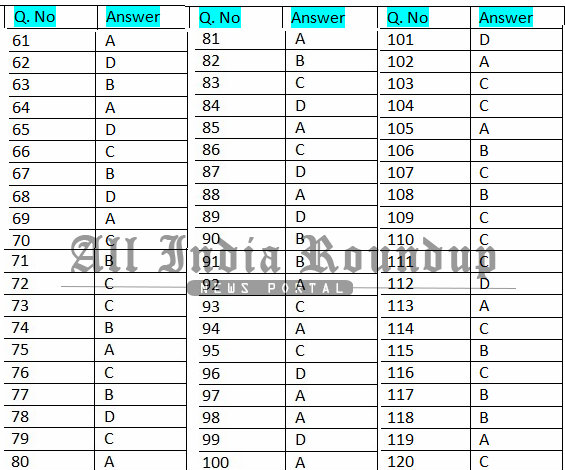 upsc cds 2 ENGLISH Answer key SET A - 2