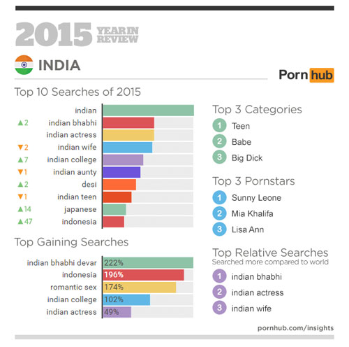 Categories of indians watching porn