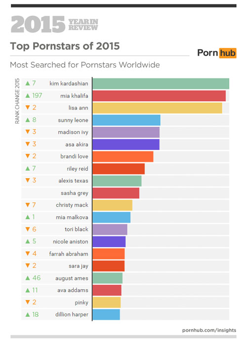most searched for watching porn