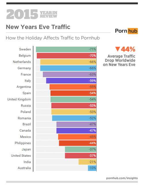 holidays traffic of porn watch