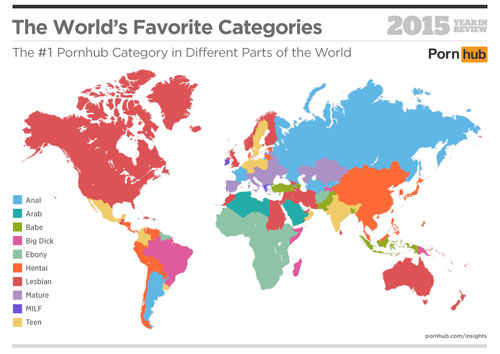 favorite categories of different countries