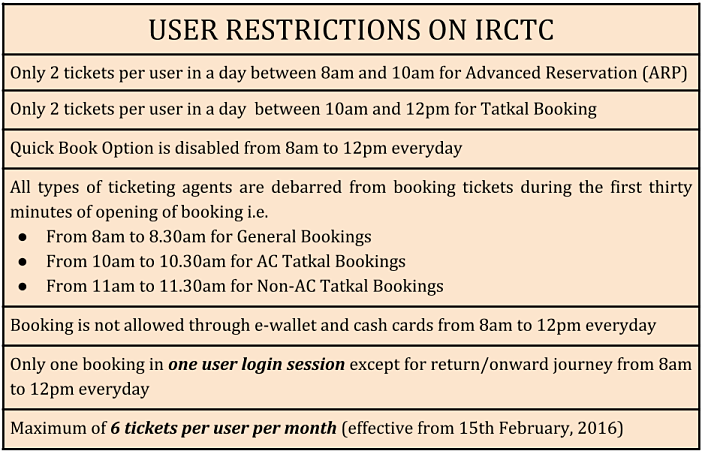 User restrictions of IRCTC
