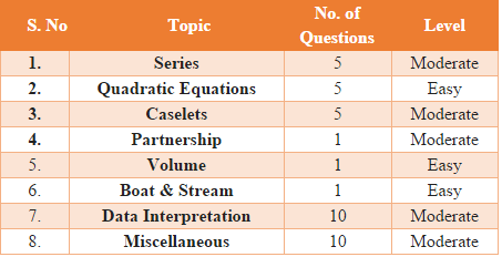 Quantitative Aptitude