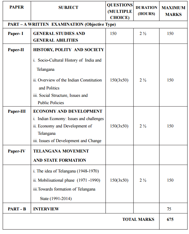 TSPSC Group-2 Exam Syllabus and Pattern: Telangana State Public Service Commission