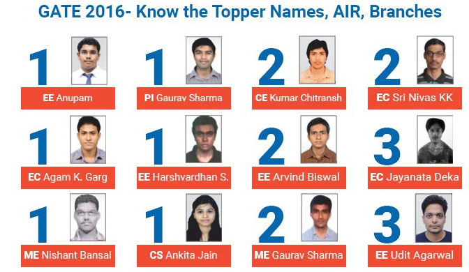 Gate 2016 Toppers list