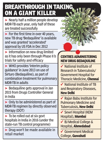 ‘Miracle Drug’ Bedaquiline For Multi-drug Resistant TB Launched