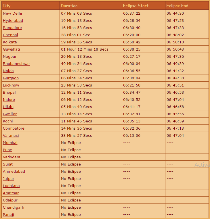 Start and End timings of Solar Eclipse in India