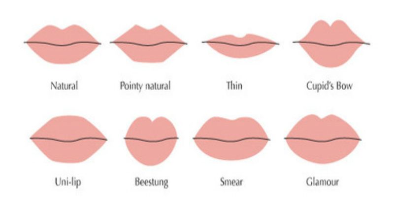 Personality thick lips 10 Types