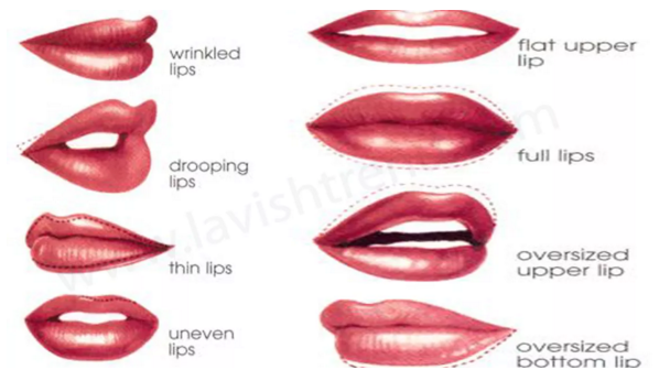 What The Shape Of Your Lips Says About Your Personality (1)