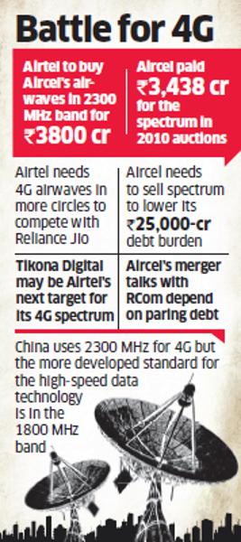 Battle of 4G